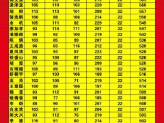 相約正道清北班 成就人生大夢(mèng)想——賀我校清北班高考獲佳績(jī)
